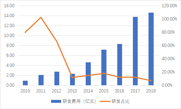 特斯拉GDP分析_股讯 美国经济或陷入衰退 分析师下调特斯拉交付量预期