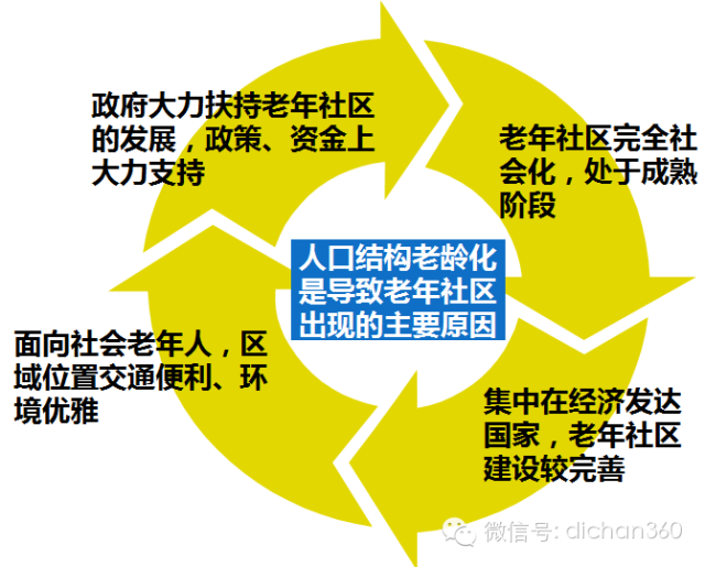 社区人口特点_智利人口分布特点地图