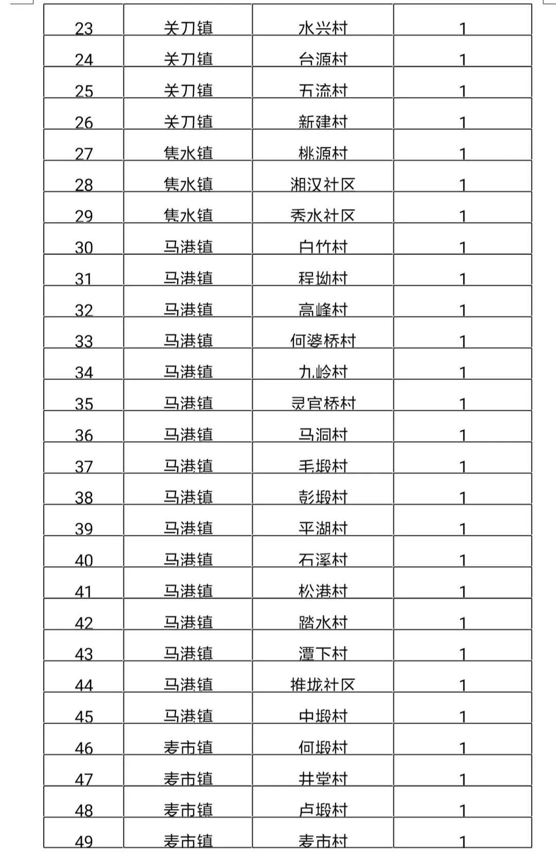 大石桥人口2019各村人口_大石桥联盟北北照片