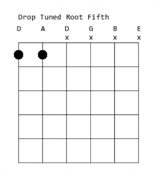 金属吉他必备和弦power chords,drop chord 附吉他和弦谱