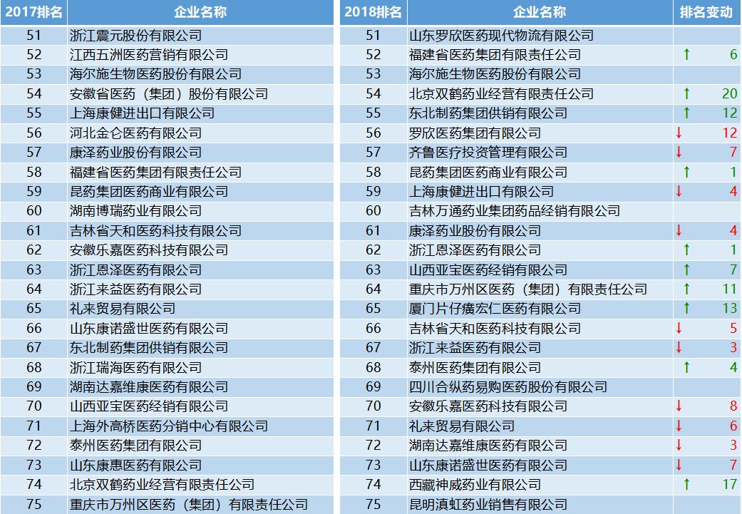 上海医药排名_上海医药图片(2)
