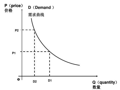 什么是按生态经济原理和知识经济规律(3)