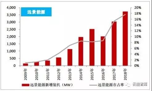 桂林gdp10年没有什么变化_近10年房价涨幅没有超过GDP和M2,买房为啥保值(2)