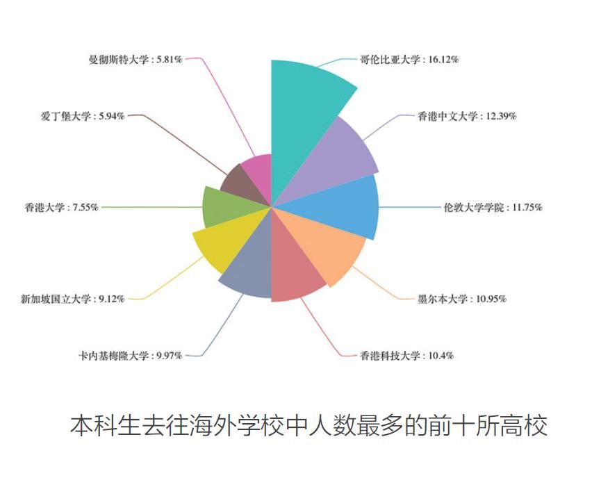 东南人口总数_中国人口总数柱状图(2)