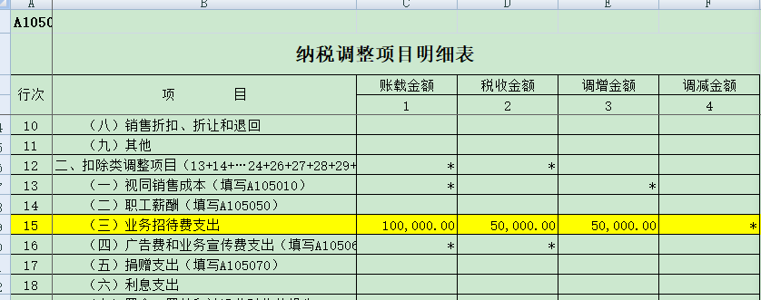 汇算清缴进入倒计时!千万不能漏掉这个纳税调整! dafa888客户端APP下载