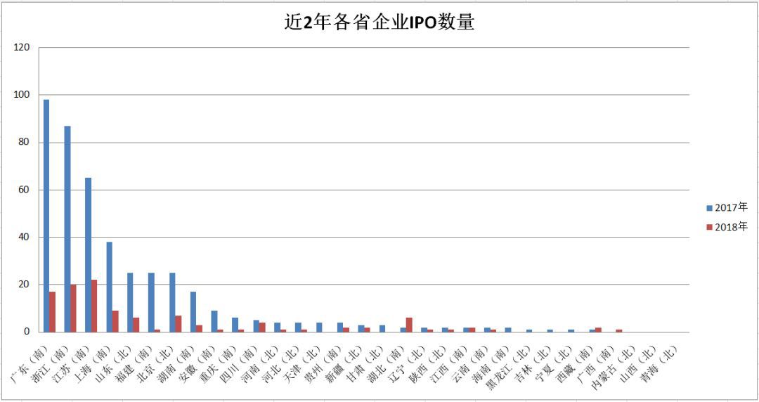 南北方人口比例_阅读下列材料 材料一 中国古代南北人口比例对照表 朝代 南方(3)