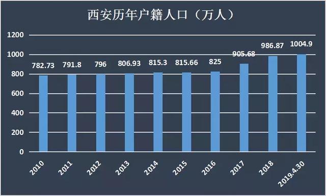 上海户籍人口2018_上海民政局 申城户籍人口预期寿命83.37岁(2)