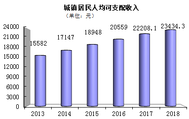 成县GDP(2)