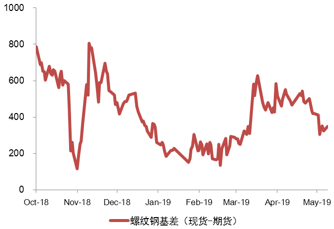 唐山钢铁行业GDP_唐山德龙钢铁赵静照片(2)