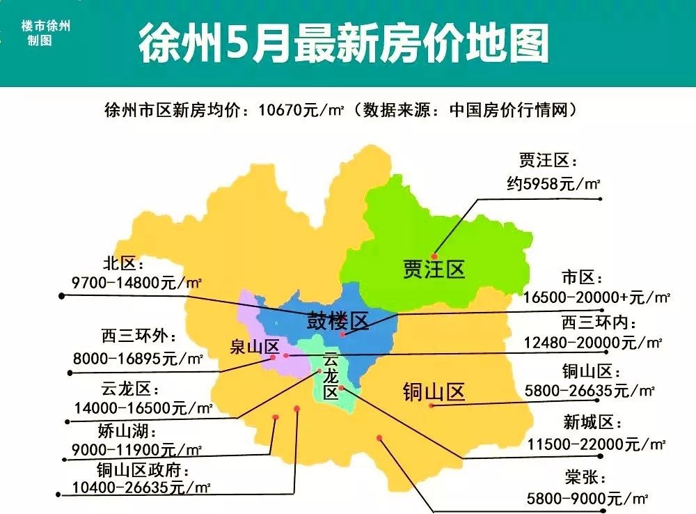 预期房价增长7.6%,徐州各区五月份最新房价来啦!