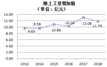 成县GDP(2)