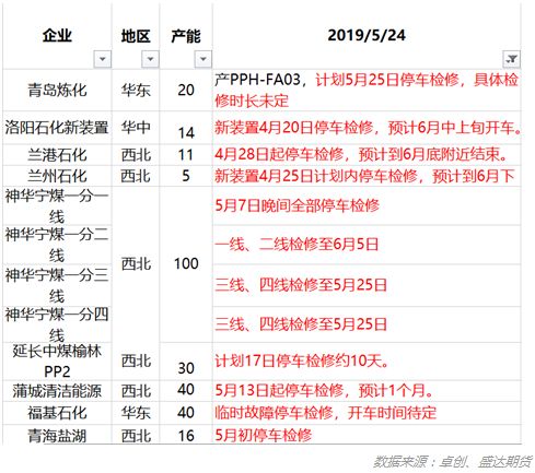 人均塑料需求_塑料(2)