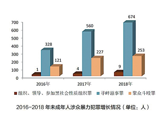 人口犯罪率_外地人在上海的犯罪率