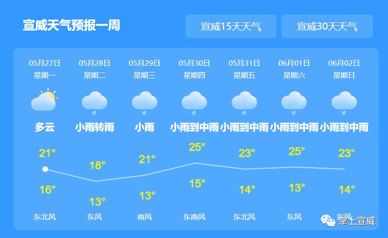 天气预报视频直播 幼儿天气播报稿简短_邹城最新天气预报视频