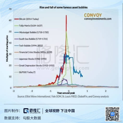比特币牛市到来,价值重估还是泡沫又起? 亚洲兴发pt老虎机官网