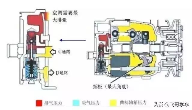 空调开什么模式压缩机不工作原理_空调压缩机工作原理