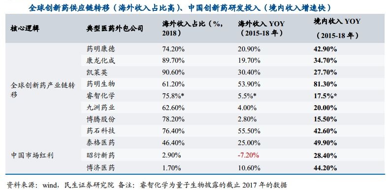 医药cro公司排名_脑叶公司(3)
