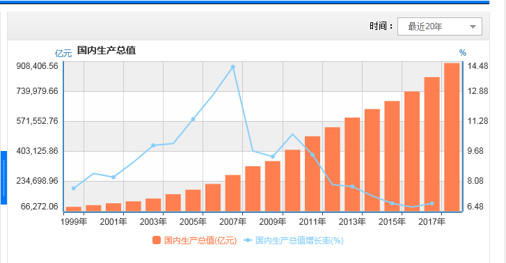 只比GDP(2)