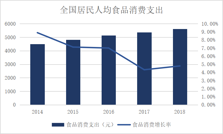 2019年我国经济增速_2019,中国十大最具发展潜力城市排名
