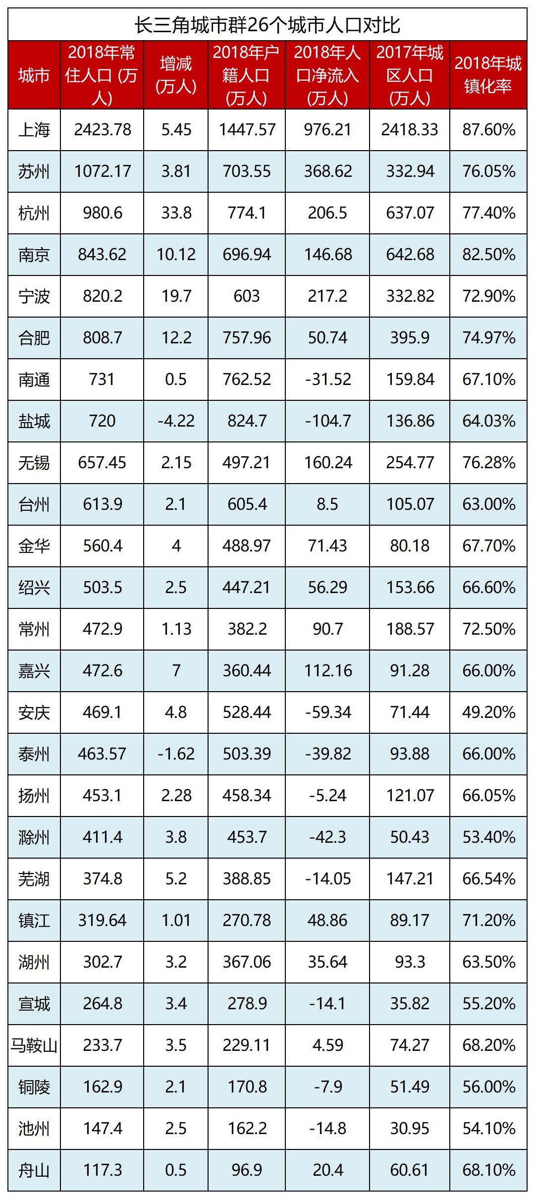 上海常住人口2019_常住人口登记卡