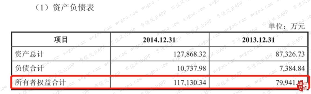 截止2014年12月31日，油田的净资产为人民币11.71亿元。值得注意的是，截止201