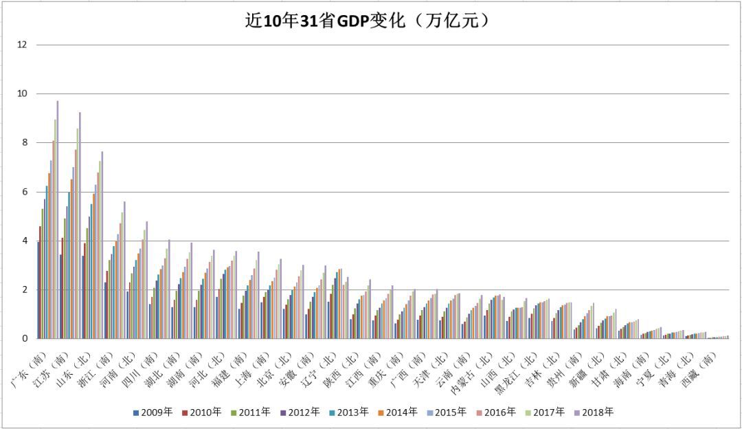 宝龙街道办gdp_打造东部经济高地 宝龙街道全力实现 智造宝龙