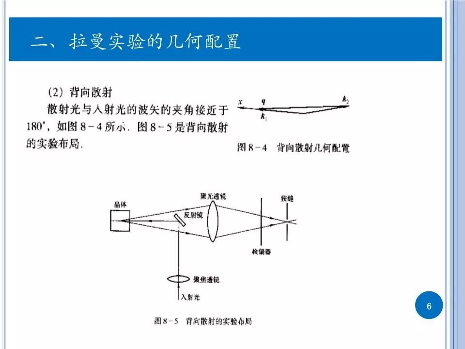 拉曼的原理_拉曼光谱仪的工作原理