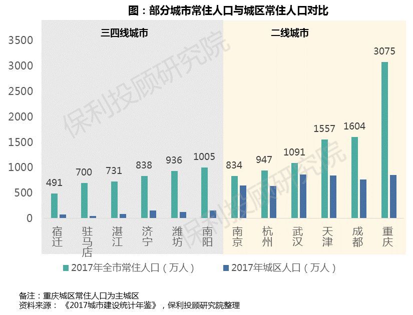 城市人口划分标准_发改委放开落户的背后,隐藏着一盘很大的棋(3)