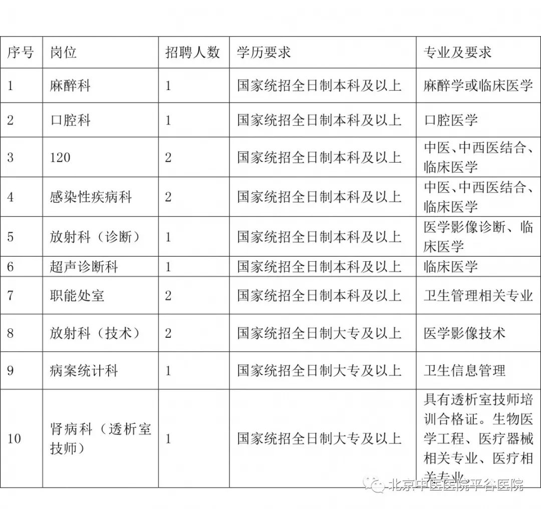 北京医院招聘信息_北京老年医院招聘信息