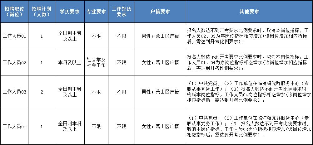 进化镇现有人口_人类进化图