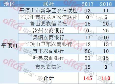 平顶山人口数量_重磅 平顶山人口普查详细数据公布 这7项指标在全省啥位次(3)