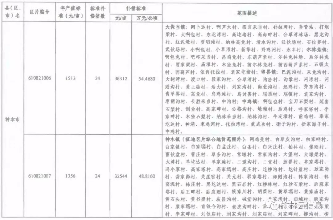 靖边县多少人口_靖边县新城派出所照片(2)