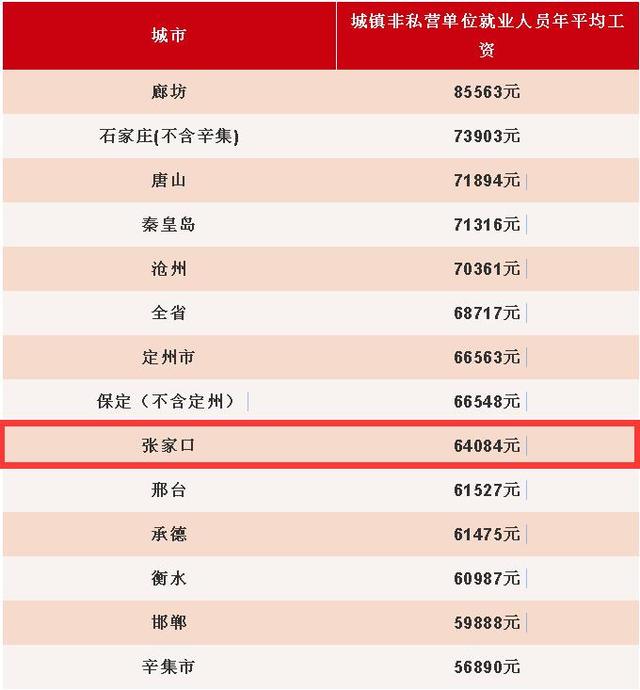 邢台人均收入_邢台学院