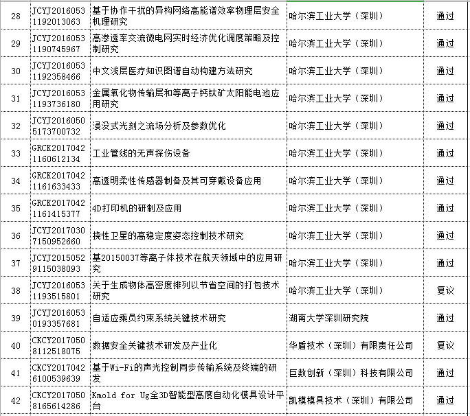 验收时间和验收通知时间 e99ef26551b54a48867f3802ddb295af.png