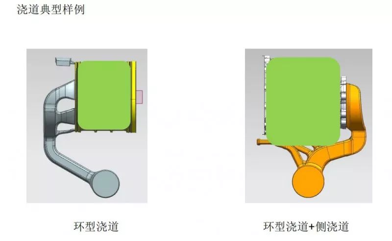 上海市压铸技术协会培训资料中篇:压铸模具浇注系统的