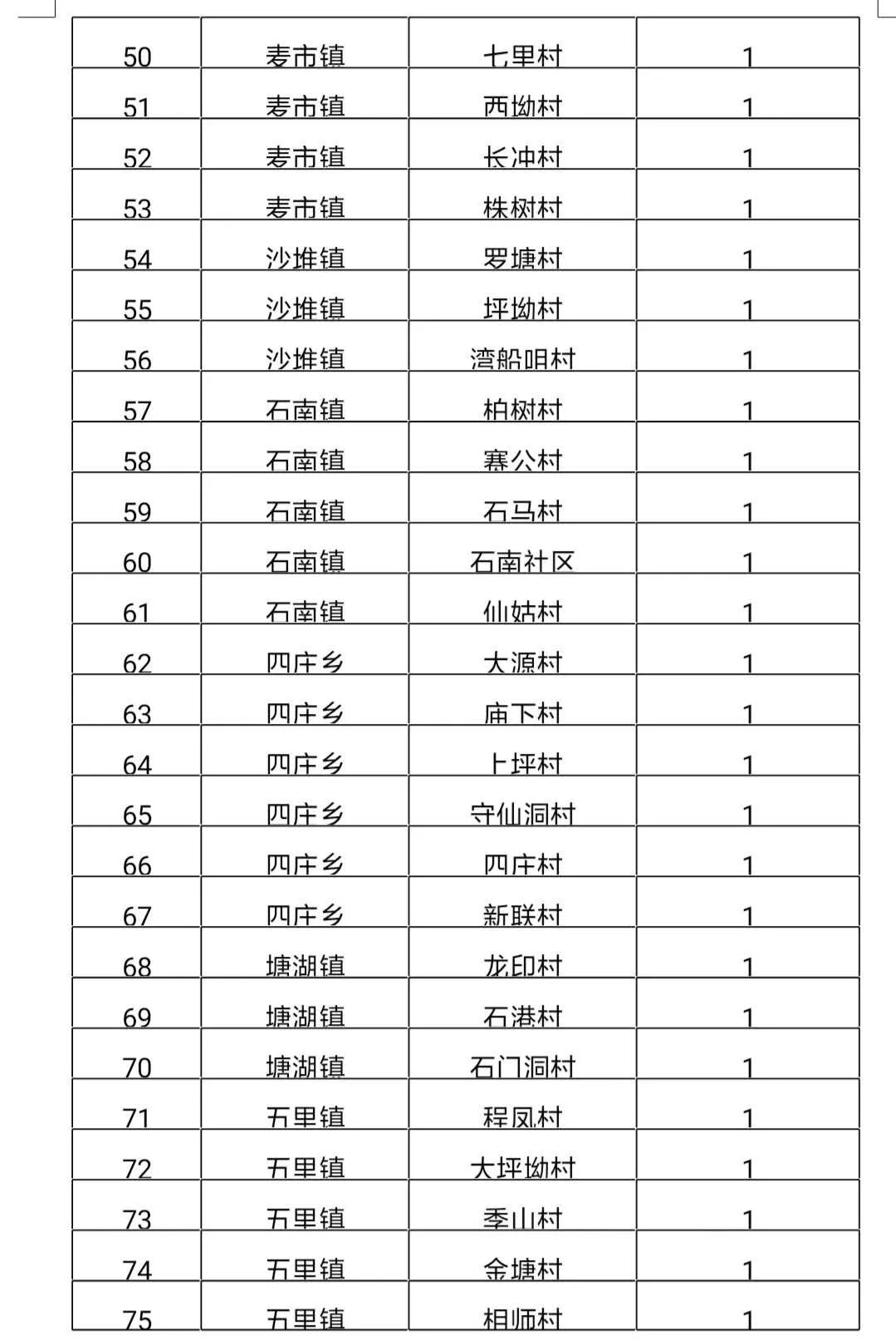 县区学生人口比例是多少_临汾市多少个县区(2)