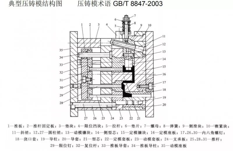 上海市压铸技术协会培训资料中篇压铸模具浇注系统的设计和布局分析