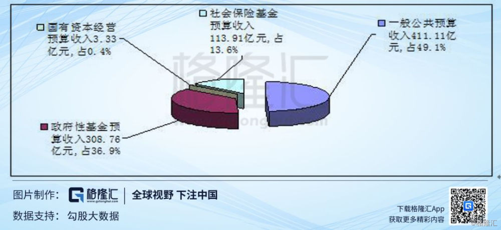政府的卖地收入算入gdp吗(2)