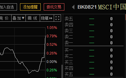 泰格医药,蓝思科技,康泰生物,沃森生物,东方财富,先导智能,网宿科技