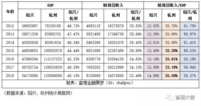 邵兴gdp_中国gdp增长图(2)