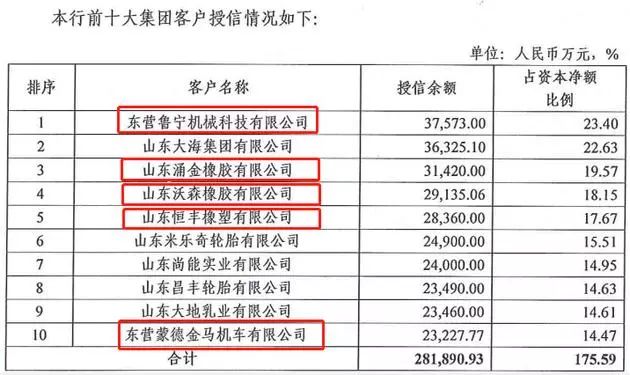 广饶县人口多少_50万人口的广饶县凭什么能成为 世界轮胎之都