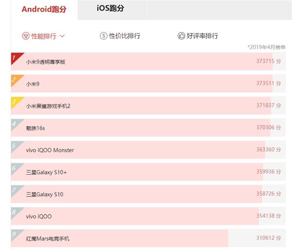 小米手机跑分排行榜，性能之争，谁领风骚？