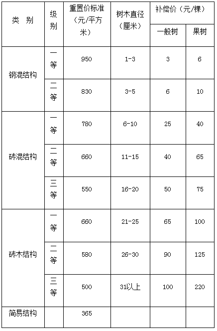 土地要按现在的人口二调整_干涸的土地