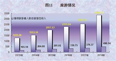 2019 西藏gdp_西藏风景图片