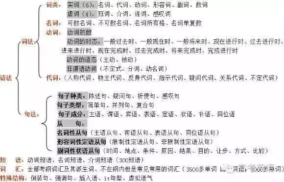 什么叫定语状语和宾语 f36de060d6484c499334ef52ecf74312.jpeg