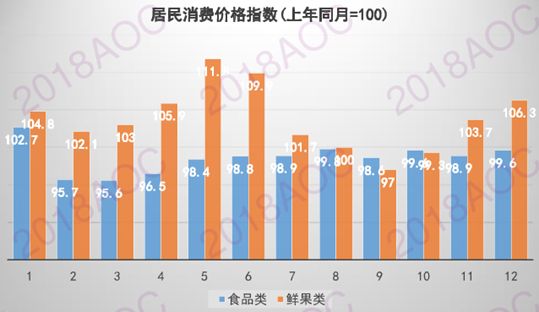 【研论】这个夏天一起做个水果自由必博体育派!(图1)