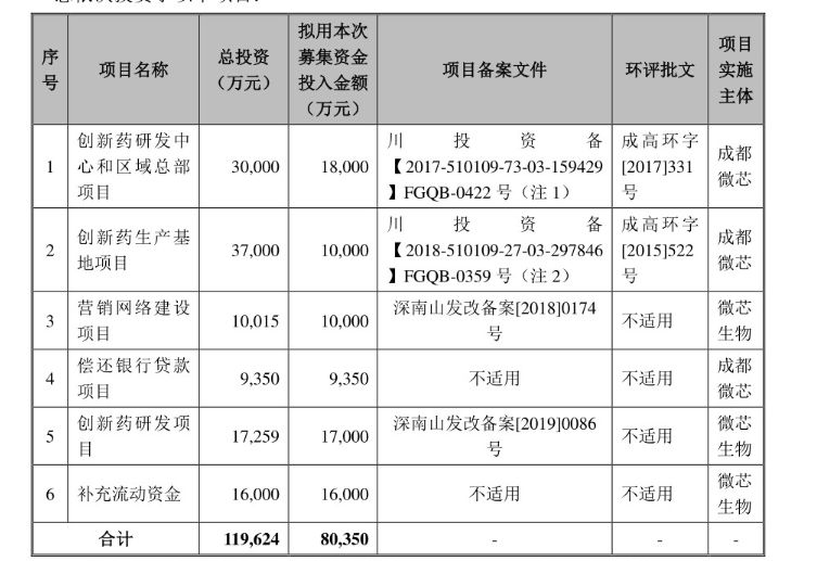 国贫人口标准_标准体重身高对照表(3)