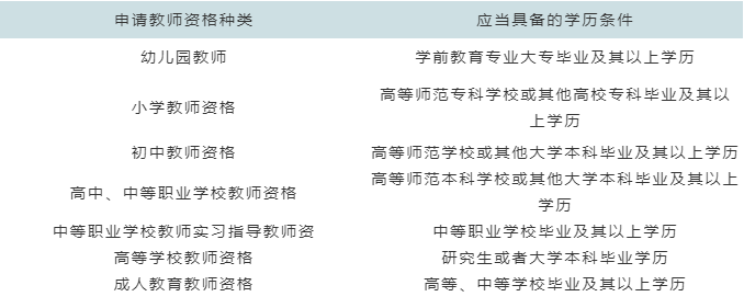 关于教师资格证考试,你了解多少?_科目