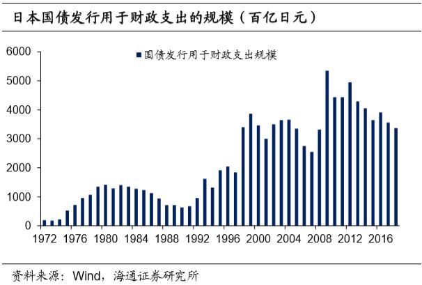 财政赤字和社会经济总量的关系_湖南财政经济学院