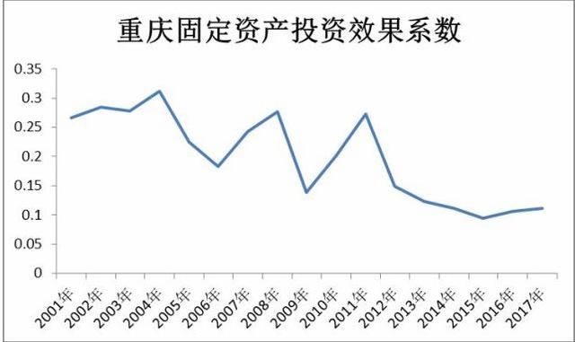 gdp是否包含固定资产投资_摸啊摸 投资 消费 出口和经济增长 通常把投资 消费 出口称为拉动GDP增长的 三驾马车 名